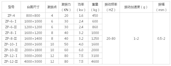 多大的振動(dòng)平臺(tái)面，配多大的振動(dòng)電機(jī)解說(shuō)